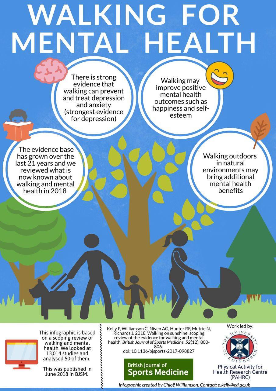 5 Reasons To Get Involved In National Walking Month The Canterbury Hub