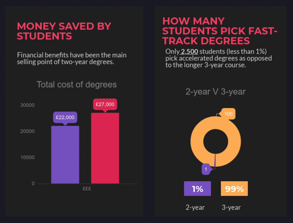 explained-all-about-the-two-year-degrees-that-saves-students-25-000-the-canterbury-hub