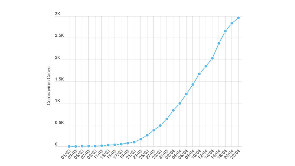 Coronavirus kent graph